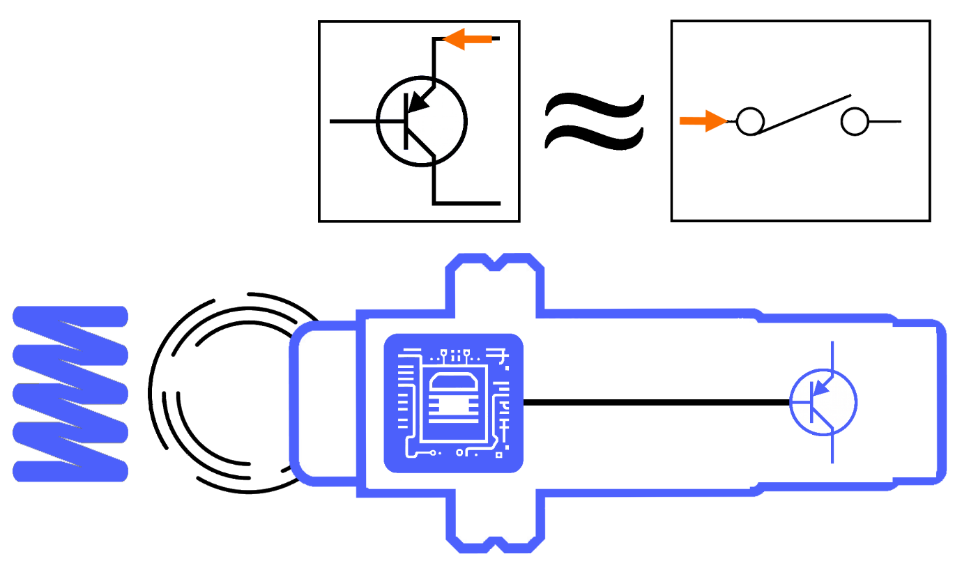 Figure 3.4: What is a PNP sensor? - The off state of a PNP transistorÂ