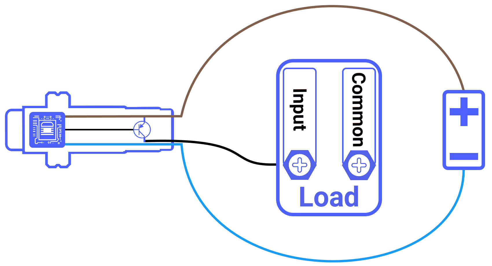 Figure 4.2: What is a PNP sensor? - Sensor signal output wire
