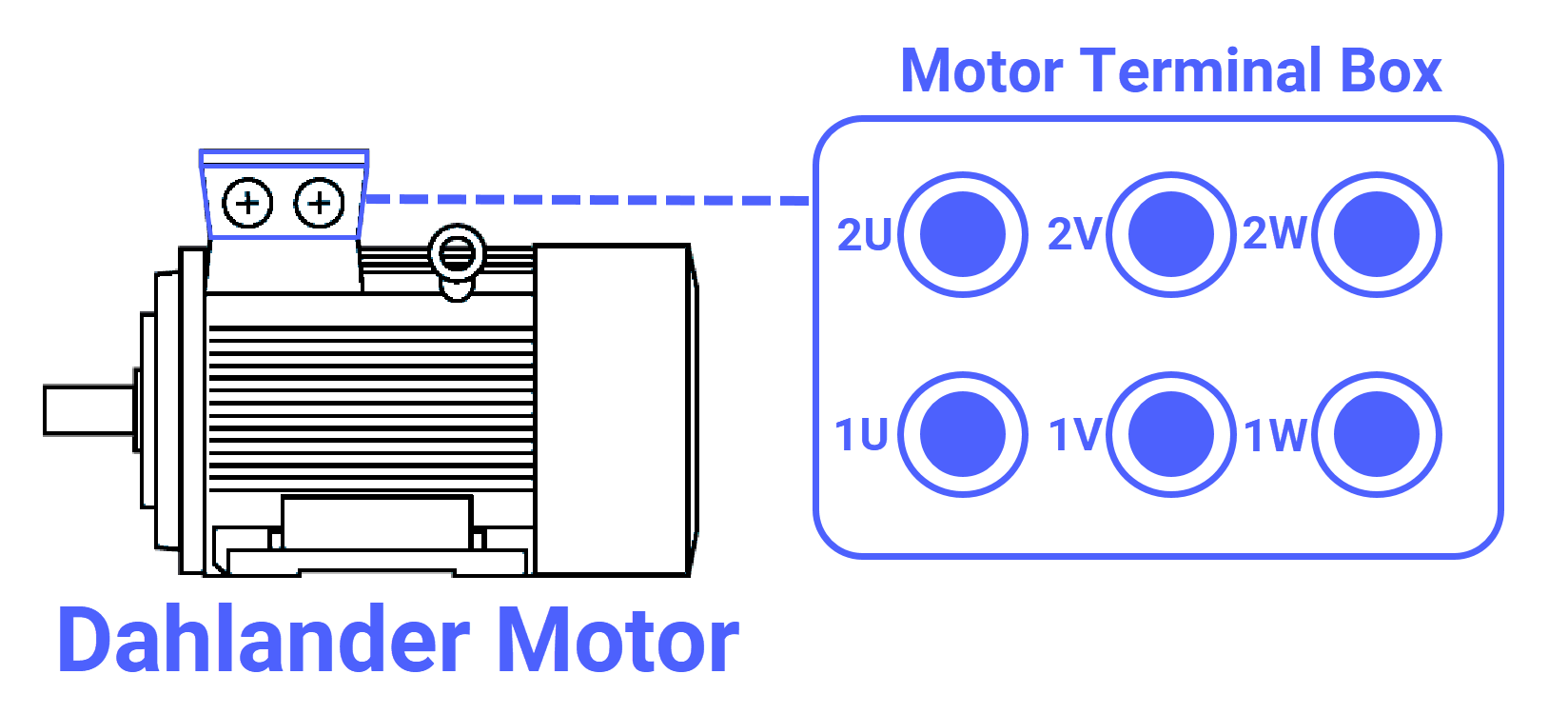 Figure 3.1: Dahlander Motor with Electronic Starter - Dahlander Motor Terminal Box