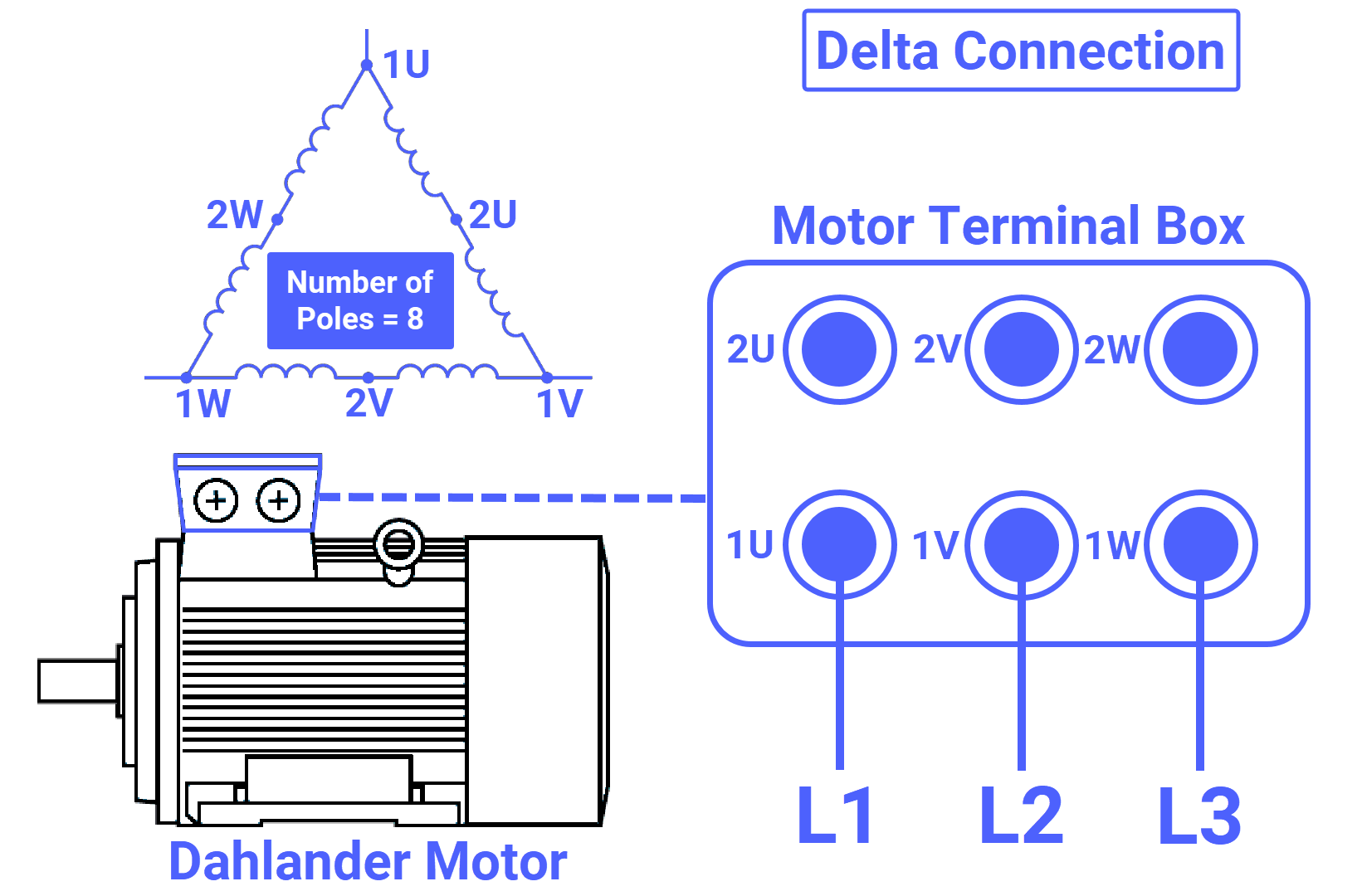 Figure 3.3: Dahlander Motor with Electronic Starter - Delta Connection for Low Speed Operation