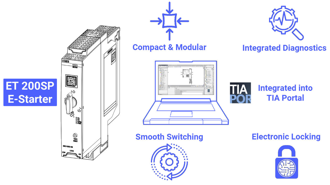Figure 2.1: Dahlander Motor with Electronic Starter - ET 200SP E-Starter Features
