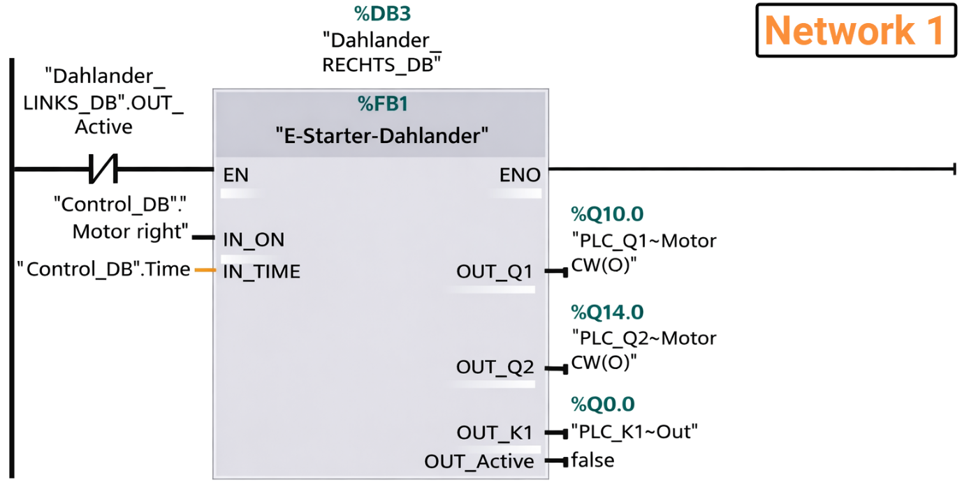 Figure 6.3: Dahlander Motor with Electronic Starter - Network 1 of Dahlander E-Starter PLC Logic