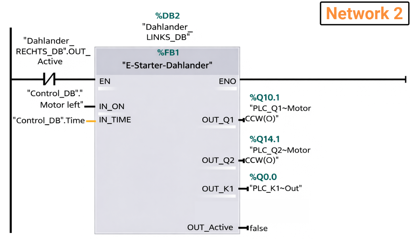 Figure 6.4: Dahlander Motor with Electronic Starter - Network 2 of Dahlander E-Starter PLC Logic