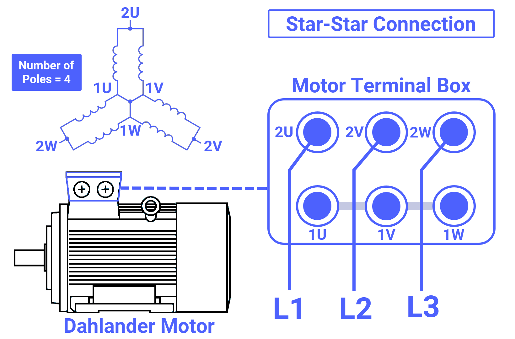 Figure 3.4: Dahlander Motor with Electronic Starter - Double Star Connection for High Speed Operation