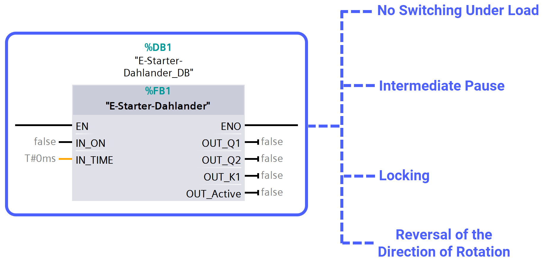 Figure 6.1: Dahlander Motor with Electronic Starter - Dahlander E-Starter FB features