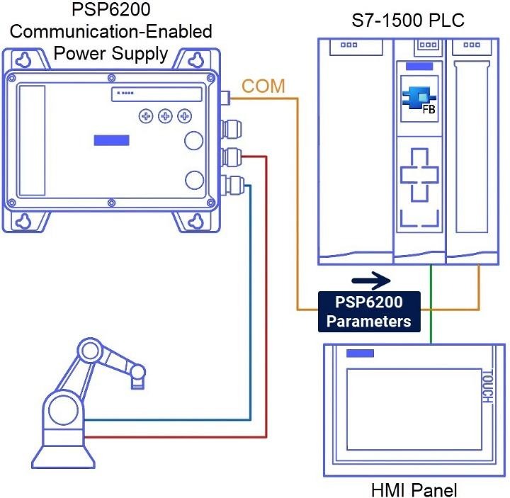 Figure 2.1: Power supply monitoring with PLC & HMI - Connecting PSP6200 diagnostics to an S7-CPU