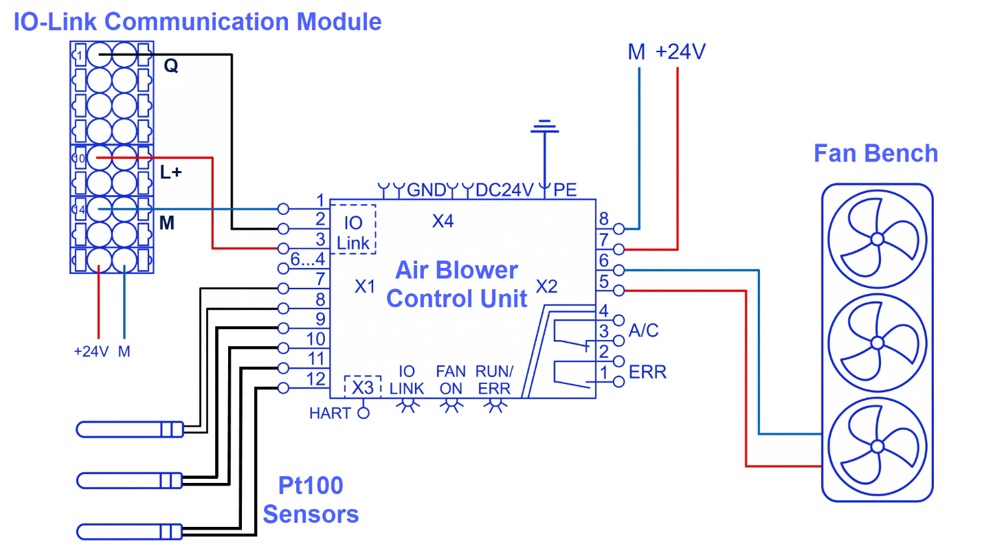 Figure 2.1: Configuring IO-Link Air Blower in Siemens TIA Portal - Hardware wiring