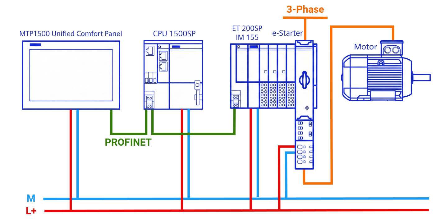 Figure 1.1: Configuring & Monitoring ET 200SP Motor Starter - Application example overview