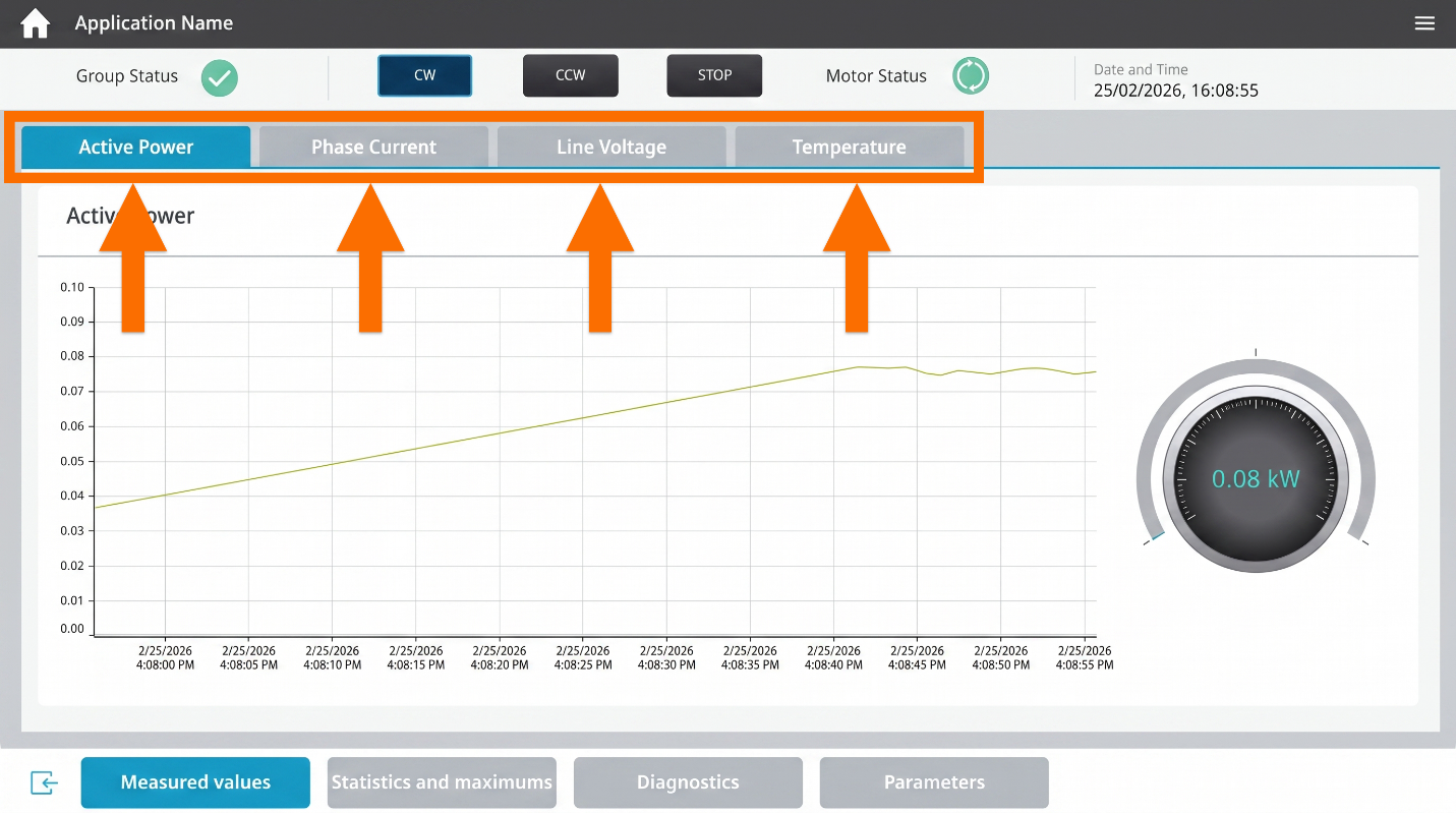 Figure 4.3: Configuring & Monitoring ET 200SP Motor Starter - Measured values navigation table