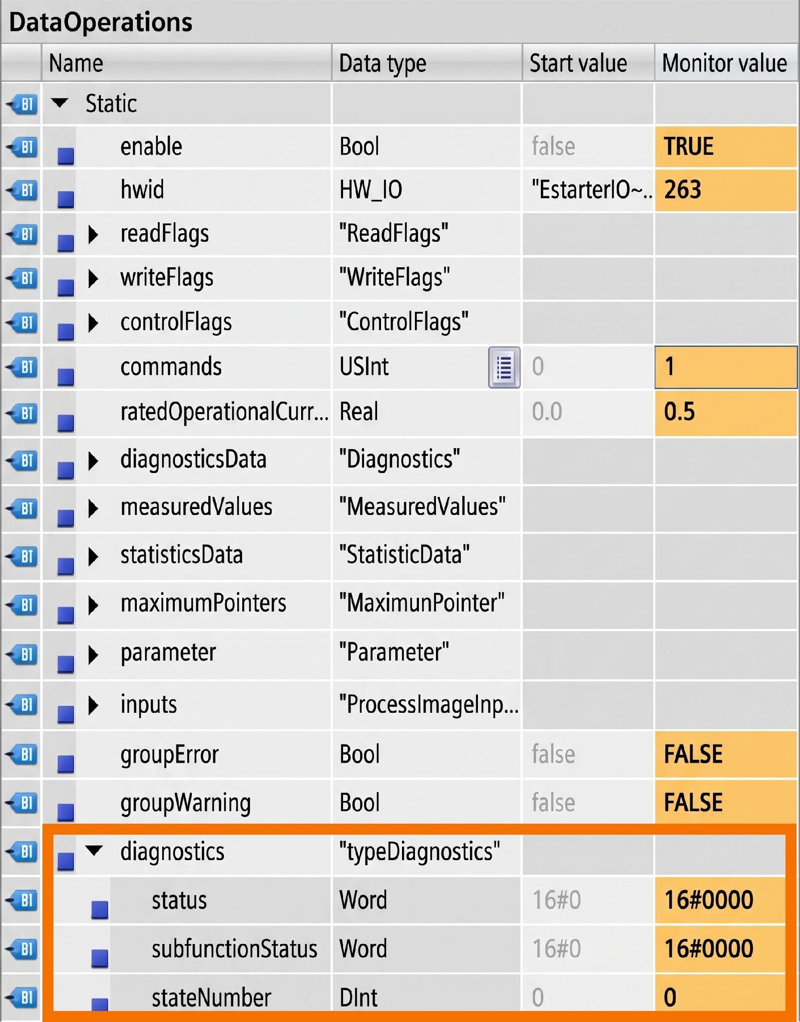 Figure 5.3: Configuring & Monitoring ET 200SP Motor Starter - Diagnostics structure