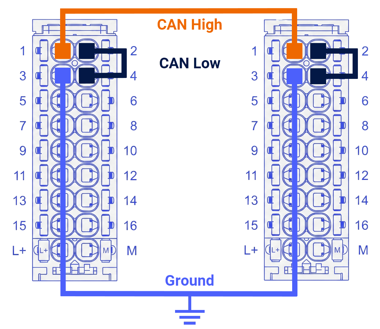 Figure 4.1: CANOpen manager & slave setup in TIA Portal - CAN modules wiring