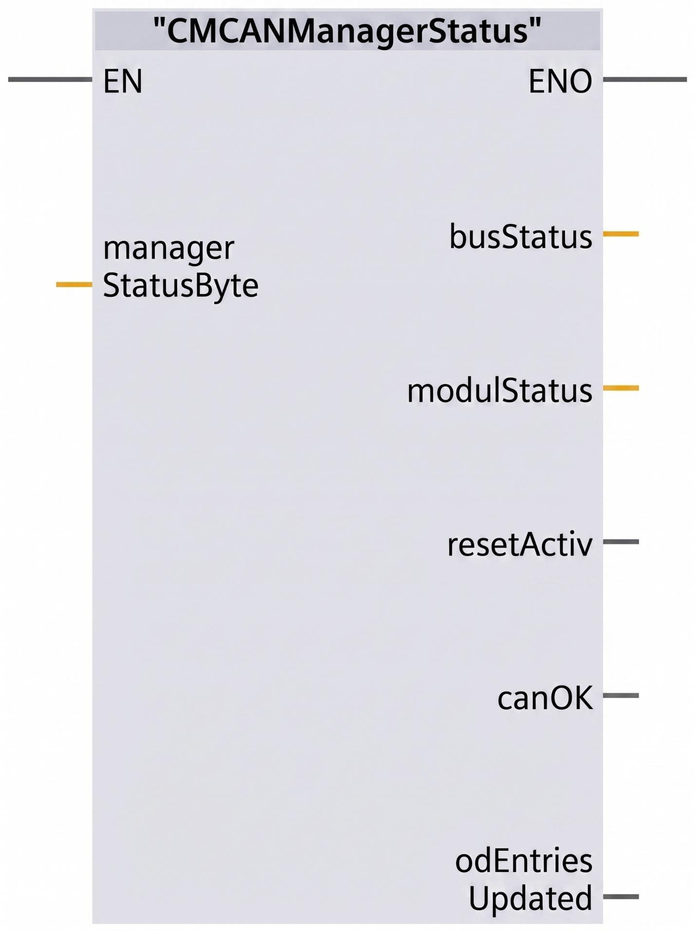 Figure 5.3: CANOpen manager & slave setup in TIA Portal - The CMCANManagerStatus function