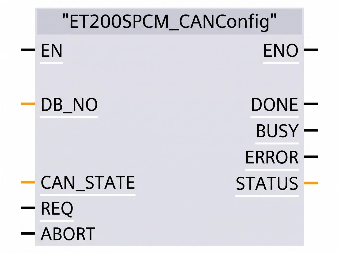 Figure 5.2: CANOpen manager & slave setup in TIA Portal - The ET200SPCM_CANConfig function block