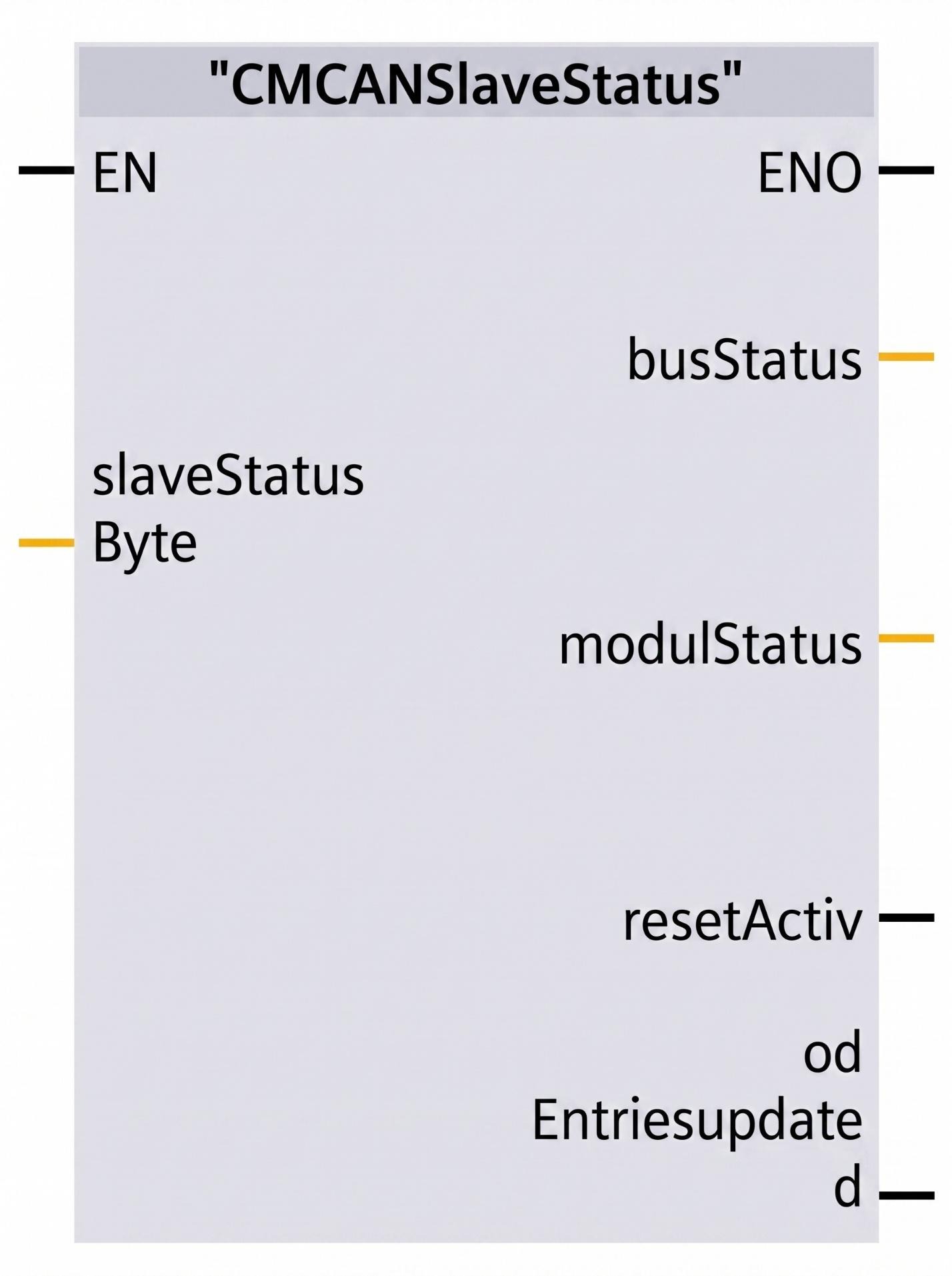 Figure 5.4: CANOpen manager & slave setup in TIA Portal - The CMCANSlaveStatus function