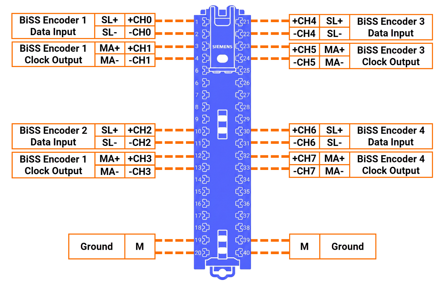 Figure 4.1: BiSS C encoder setup with S7-1500 PLC - Technology module front connector wiring