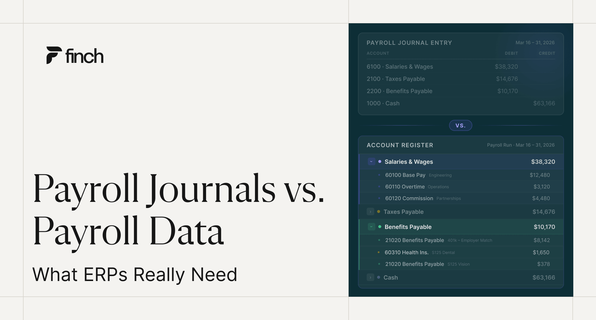 Finch blog cover image comparing payroll journal entries to granular payroll data. Left side shows the blog title 'Payroll Journals vs. Payroll Data: What ERPs Really Need' with the Finch logo. Right side shows two UI mockups — a summary-level payroll journal entry with four rolled-up GL lines (Salaries & Wages, Taxes Payable, Benefits Payable, Cash) versus an expanded account register that drills down into individual line items by account code, department, and benefit type for the same pay period.