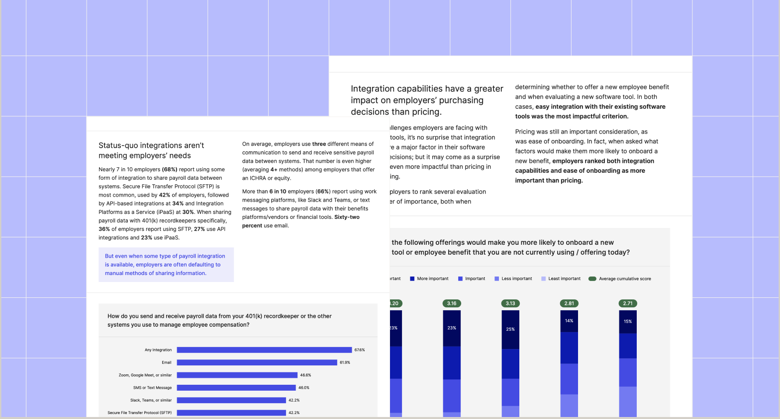 Why Integrations Drive Workplace Benefits Purchase Decisions
