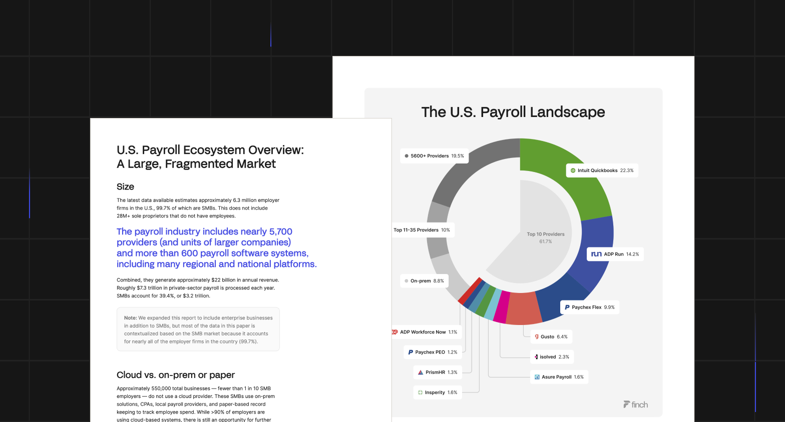 Finch’s Guide to the U.S. Payroll Landscape
