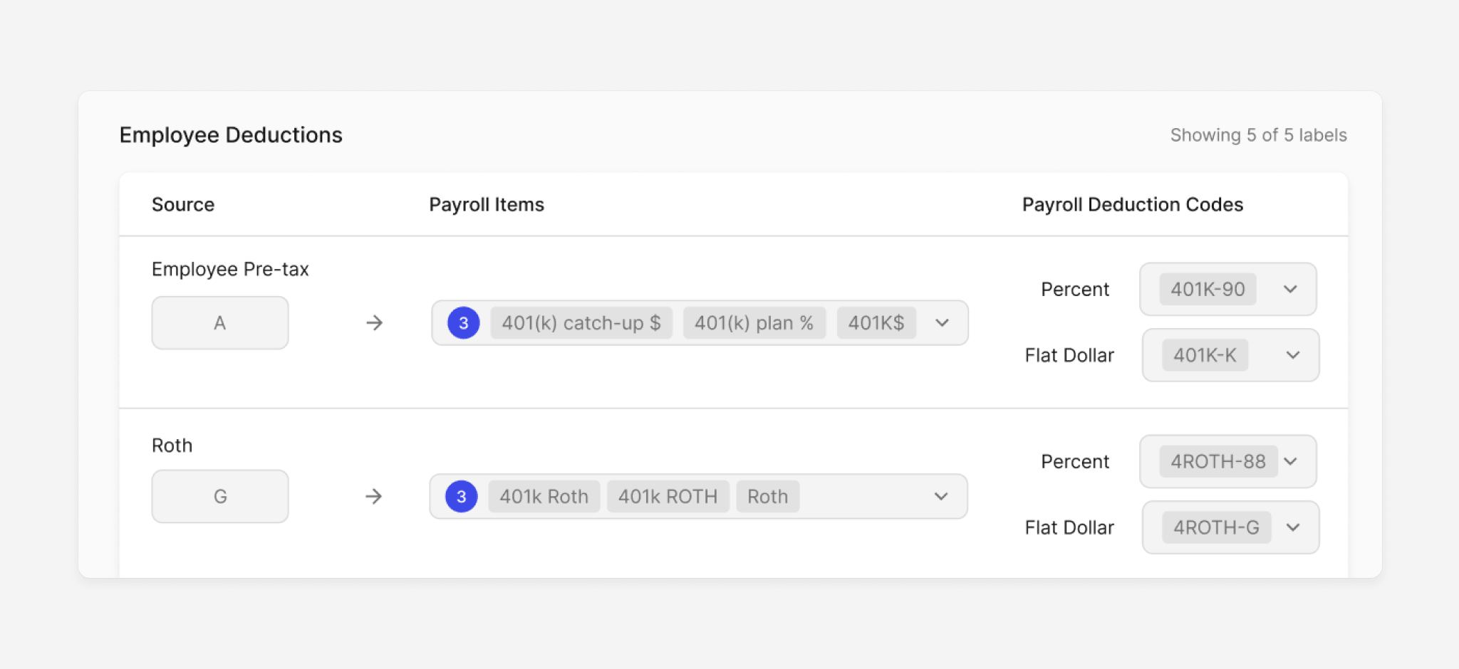 Finch Deductions Mapping interface showing employee deduction sources — Employee Pre-tax and Roth — mapped to payroll items and normalized payroll deduction codes for percent and flat-dollar contributions.