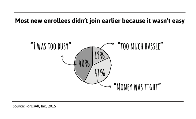 auto-enrollment