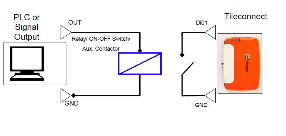 Worximity_schema_VFFS_Bagger.png