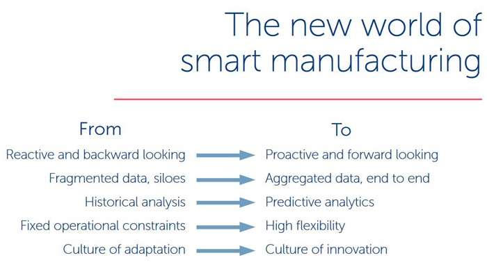 three-ways-smart-manufacturing-creates-value