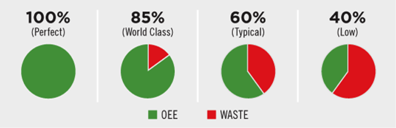 OEE KPIs