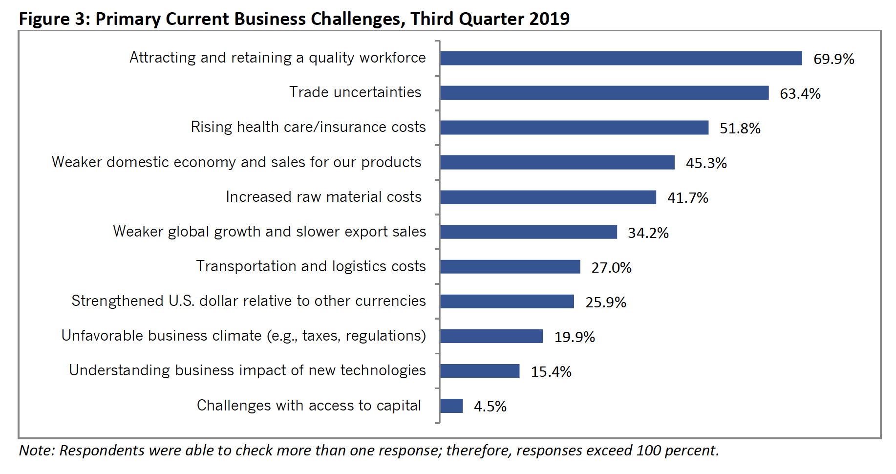 Manufacturing Labor Shortages Industry 4.0