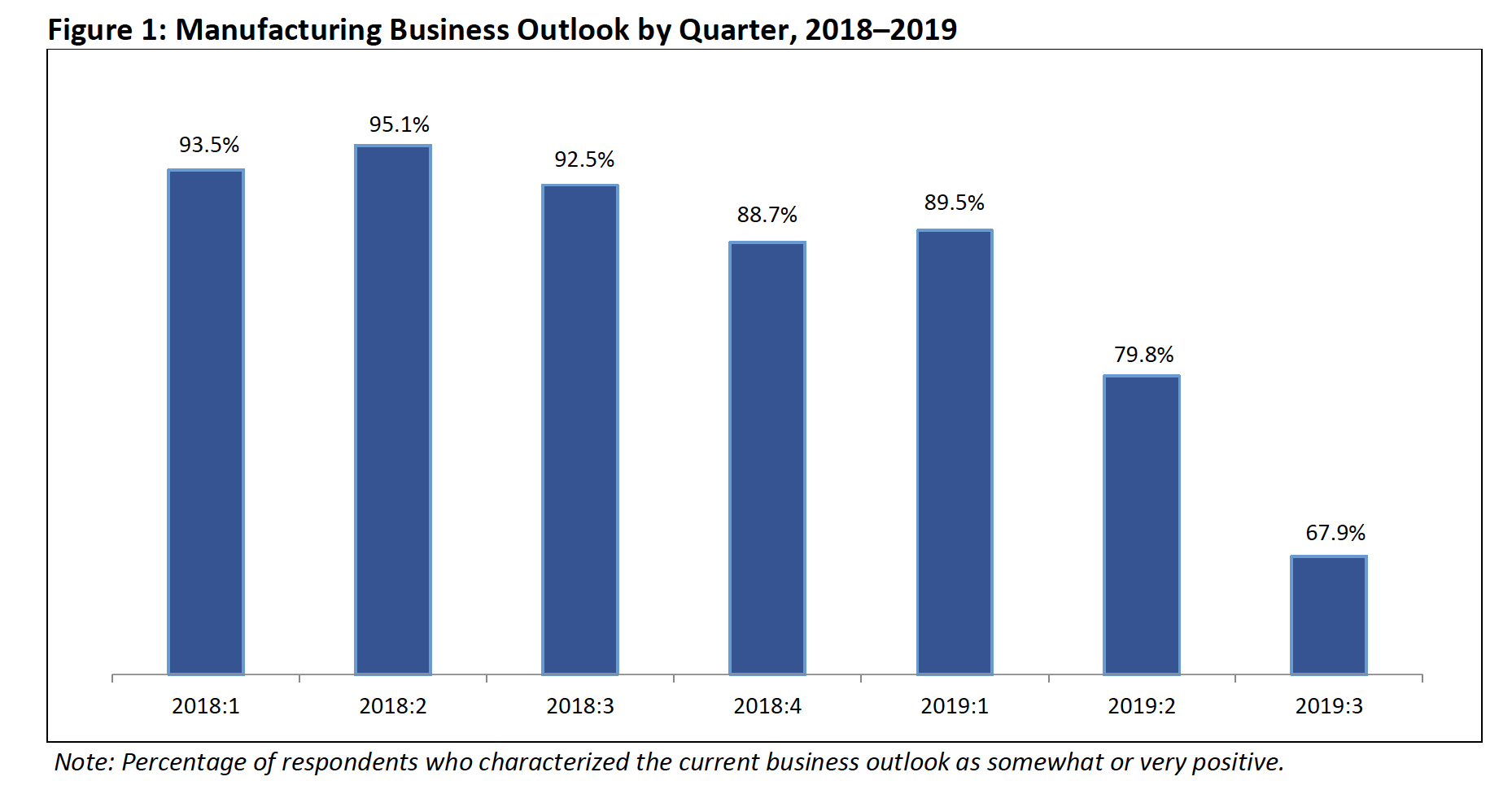 Manufacturing Labor Shortages and IIoT