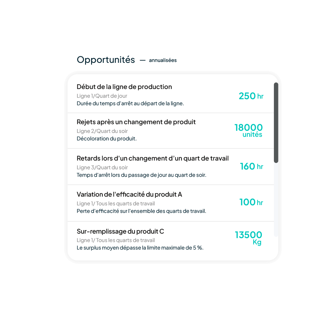 Gestion de la surproduction et perte de rendement matière