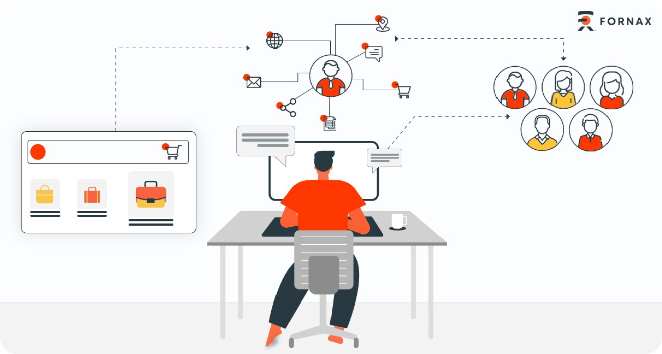 Customer Data Platform and How it Works for D2C Brands.