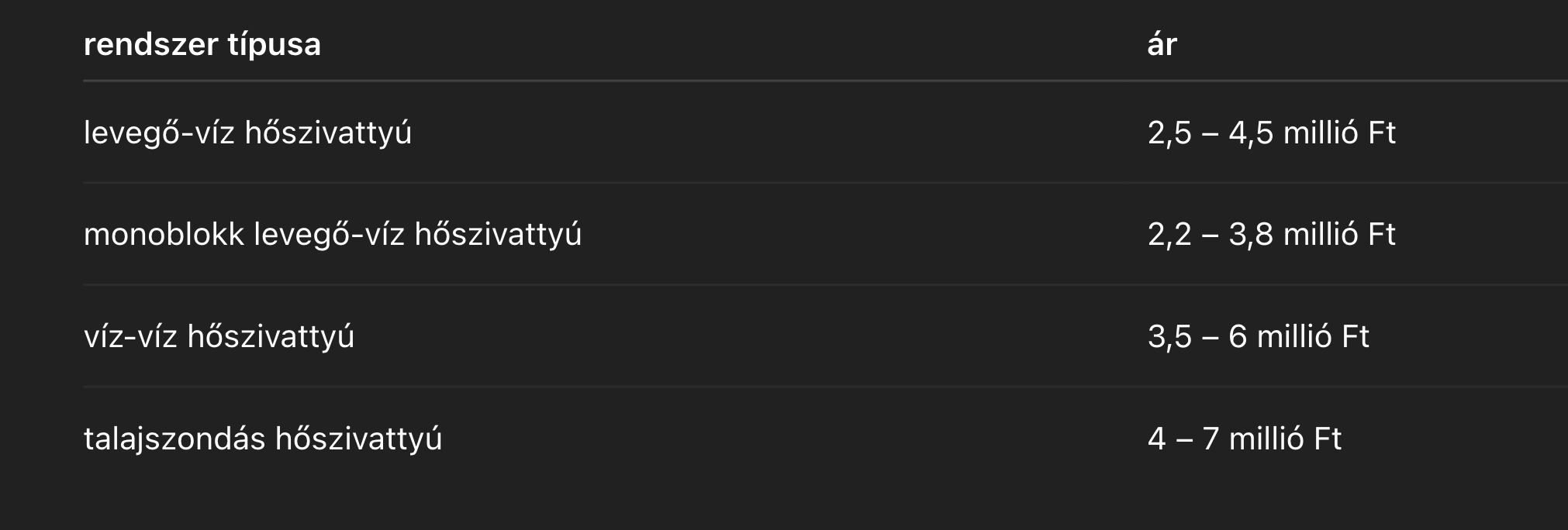 hőszivattyú árak 2026, típusok és ár táblázat