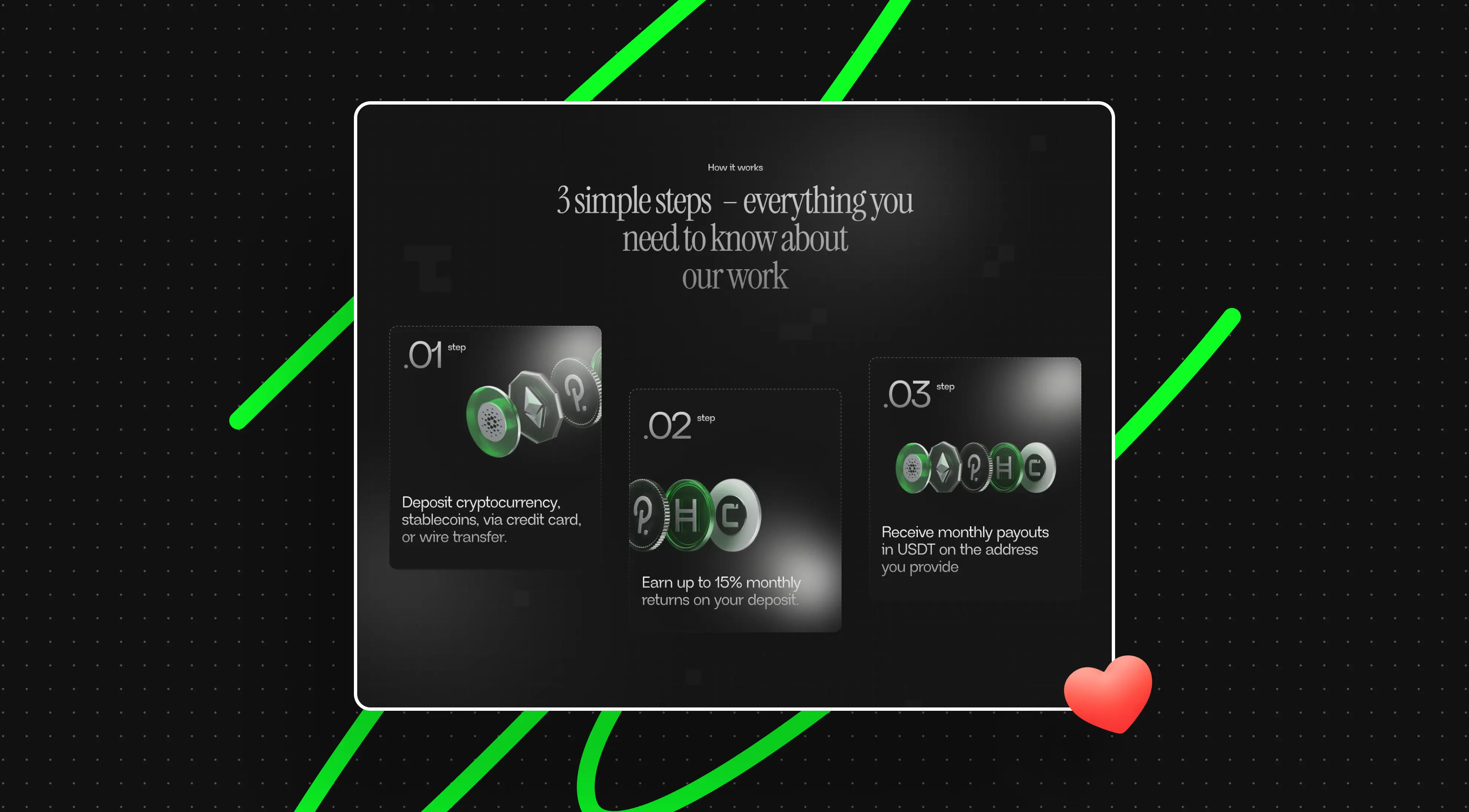  "A sleek graphic on a black and green background explains a process in three steps. Step 1: Deposit cryptocurrency. Step 2: Earn up to 15% monthly returns. Step 3: Receive monthly payouts in USDT. A small red heart is visible at the bottom right, adding a positive tone."