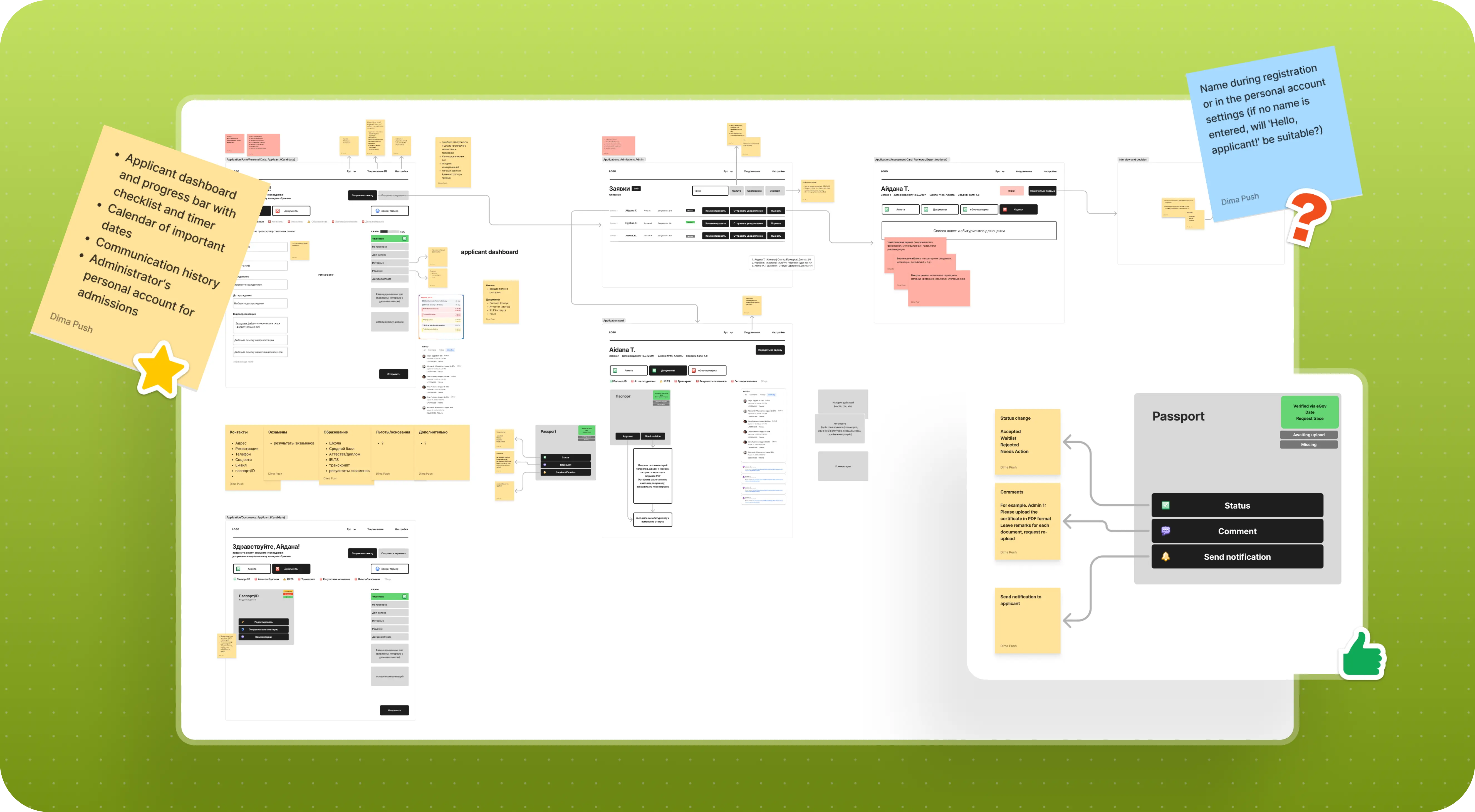 Diagram on a green background showing a passport application process with flowcharts, notes, and icons. Keywords: applicant dashboard, efficiency, communication.