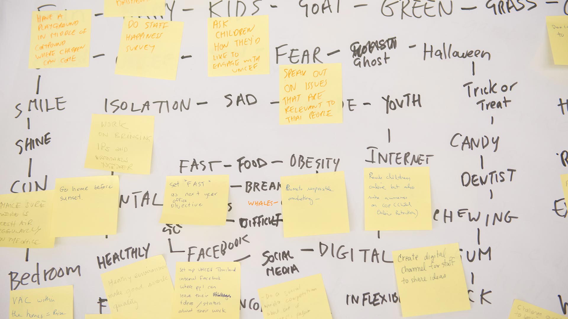 Wall of yellow sticky notes clustered during the UNICEF ideation workshop