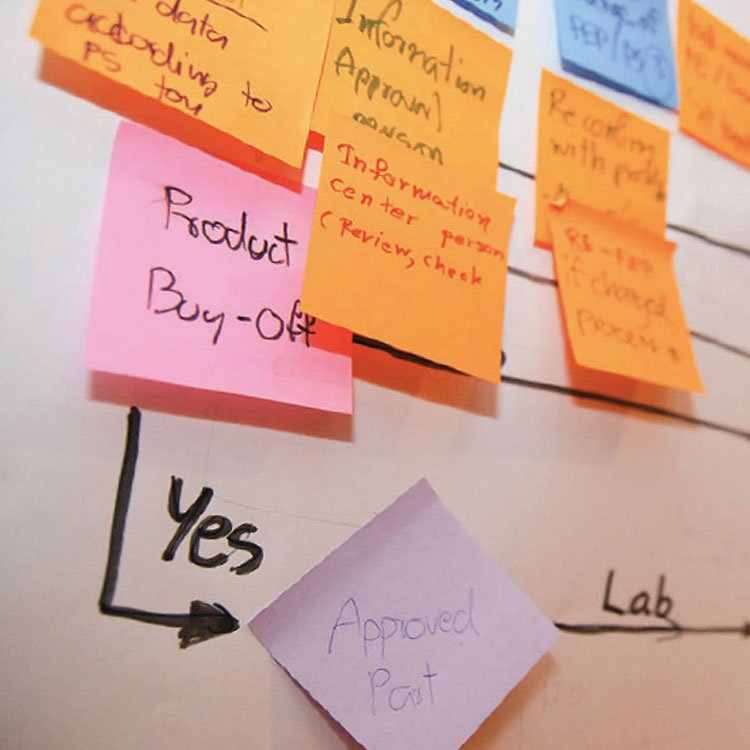 Process map of sticky notes with a Yes arrow to Approved Post, Mattel process innovation