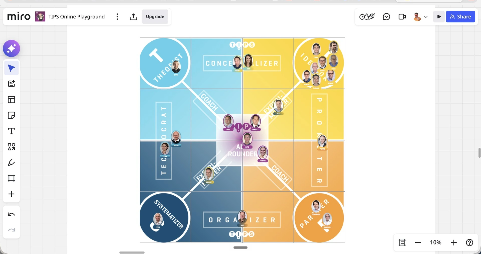 TIPS Profiling Map of the Axpo Solutions teams on an online whiteboard