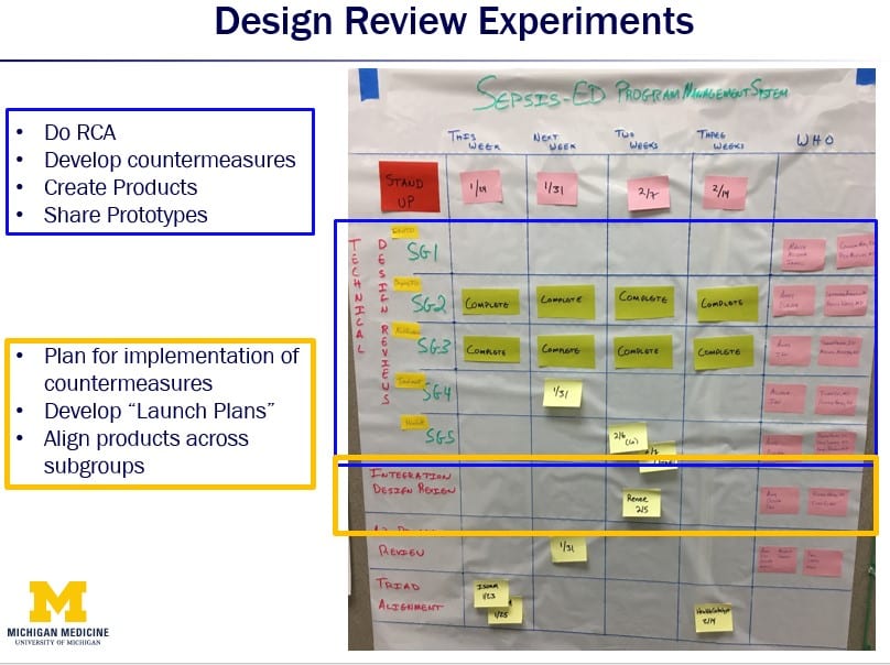 designs reviews michigan medicine