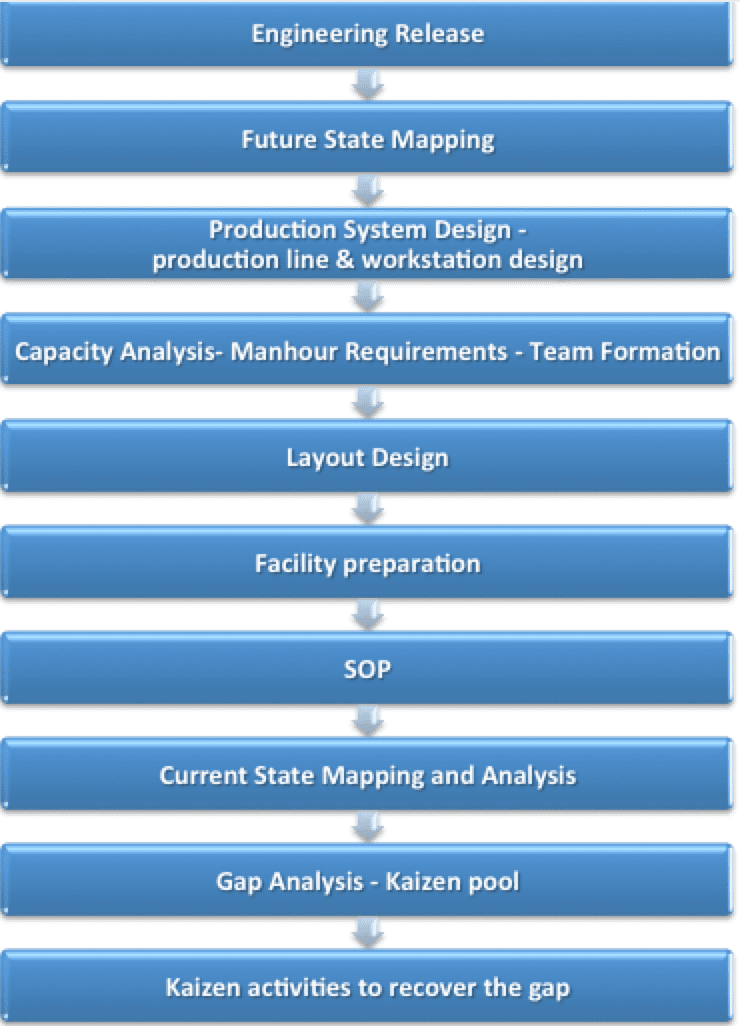 cimtas value stream