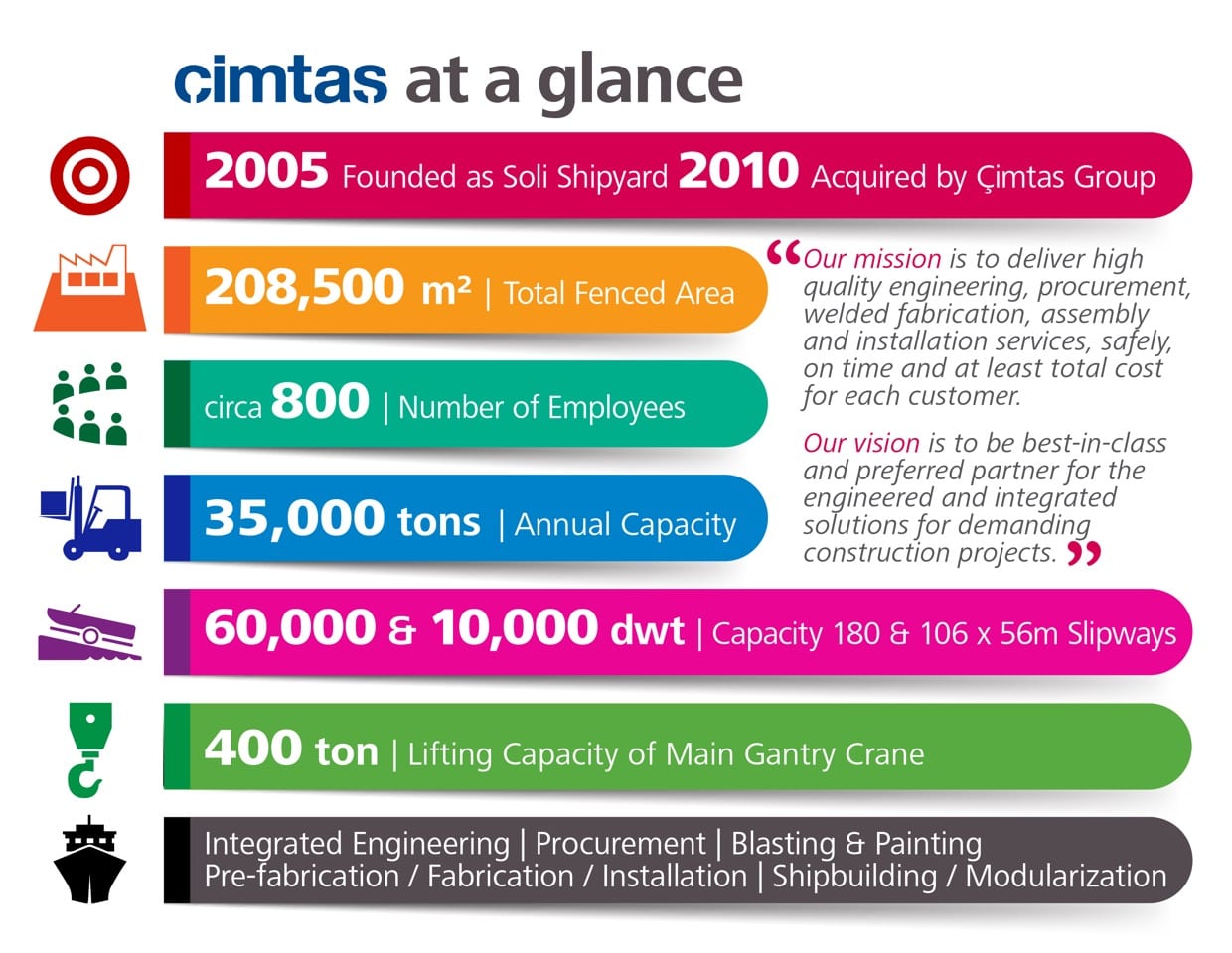 cimtas information