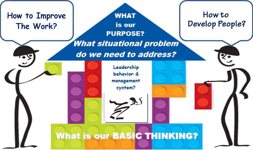 lean transformation framework