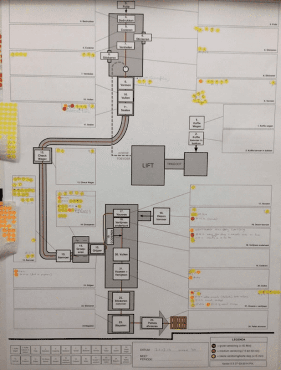 Machine OEE efficiency