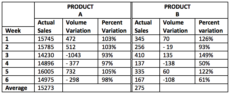 chart on demand variability ian glenday