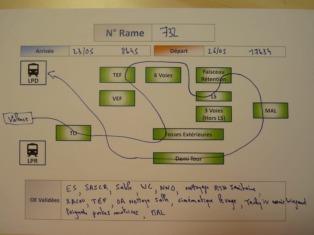 mapping process at train maintenance center