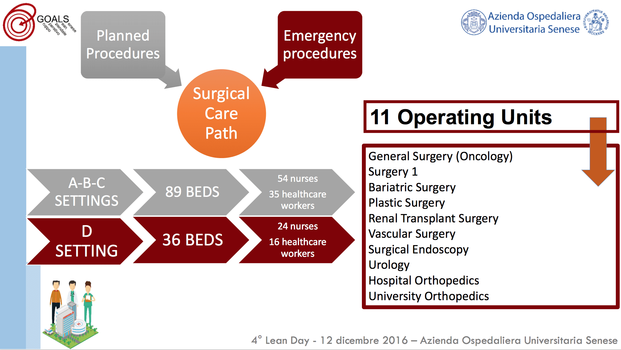 Surgery department lean hospital