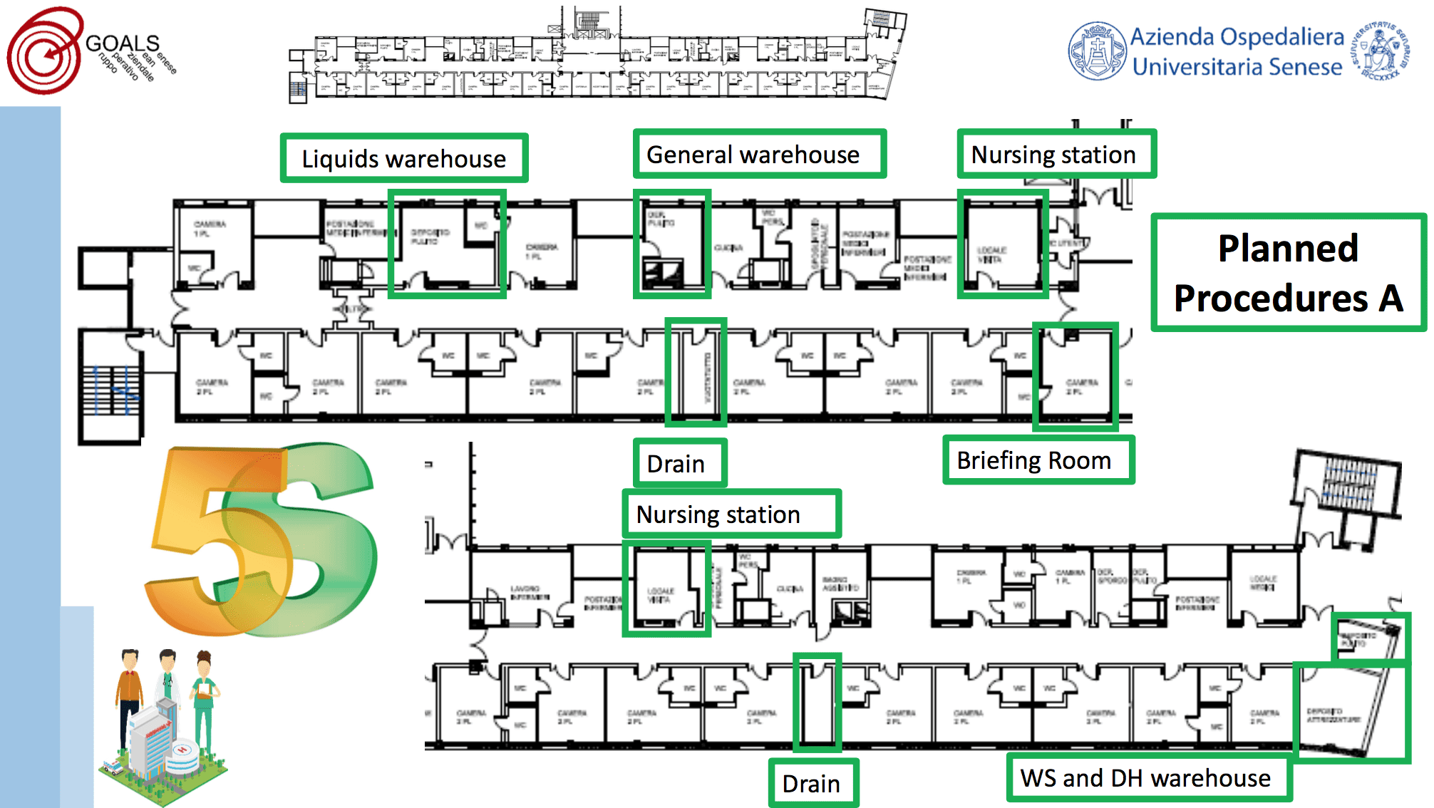 5s planned procedures A lean healthcare