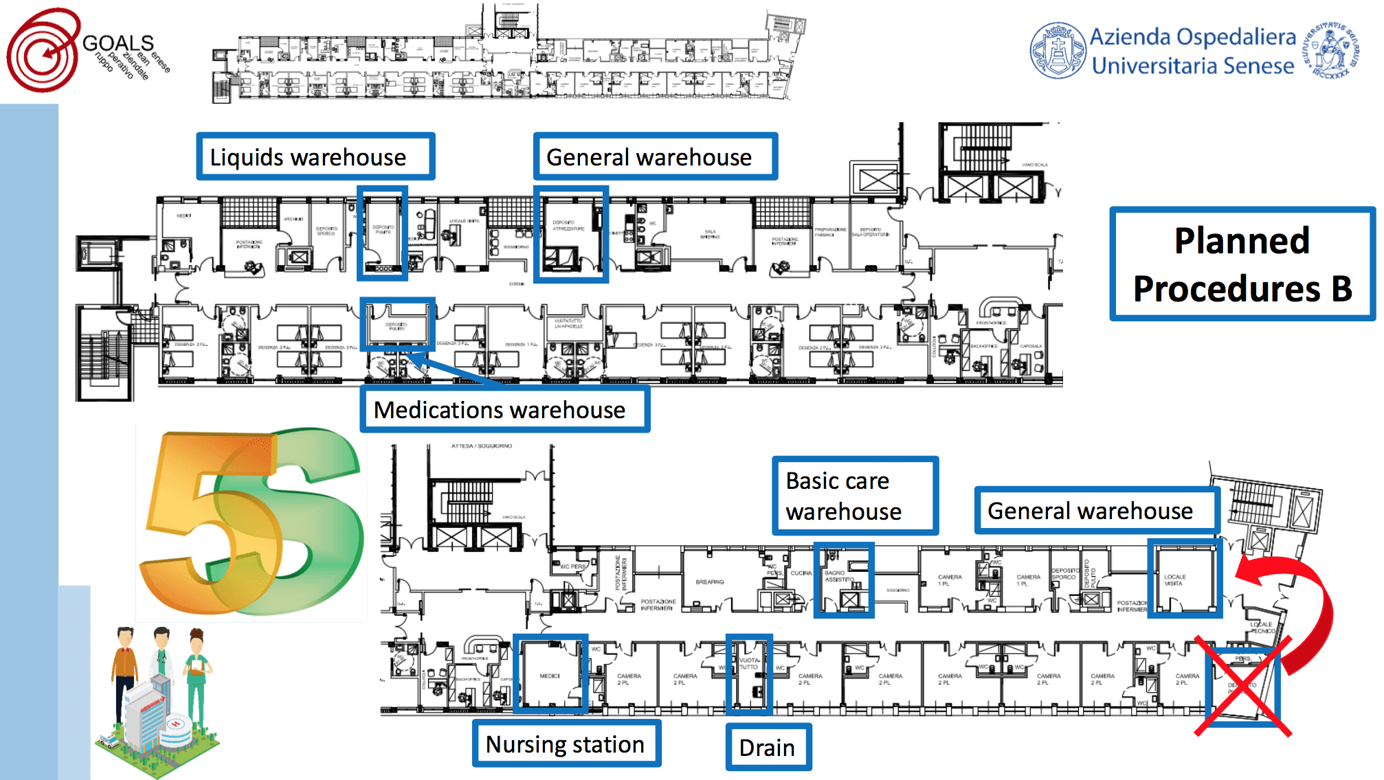 5s planned procedures B lean healthcare