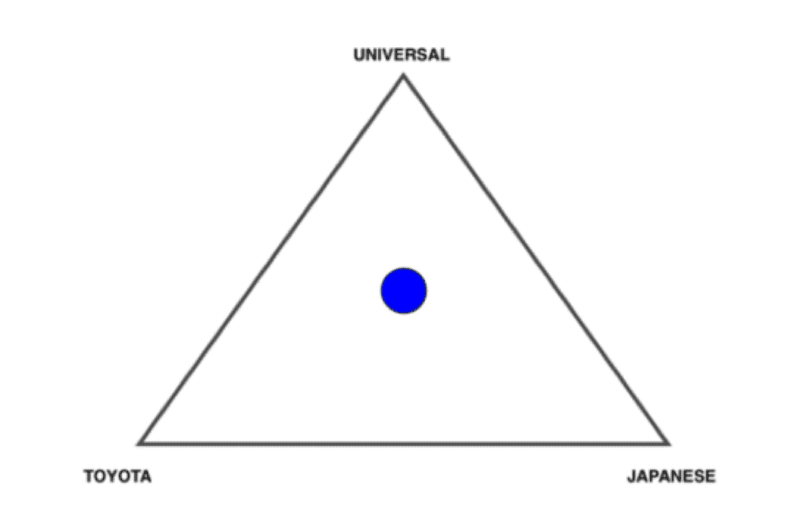 triad lean thinking japan