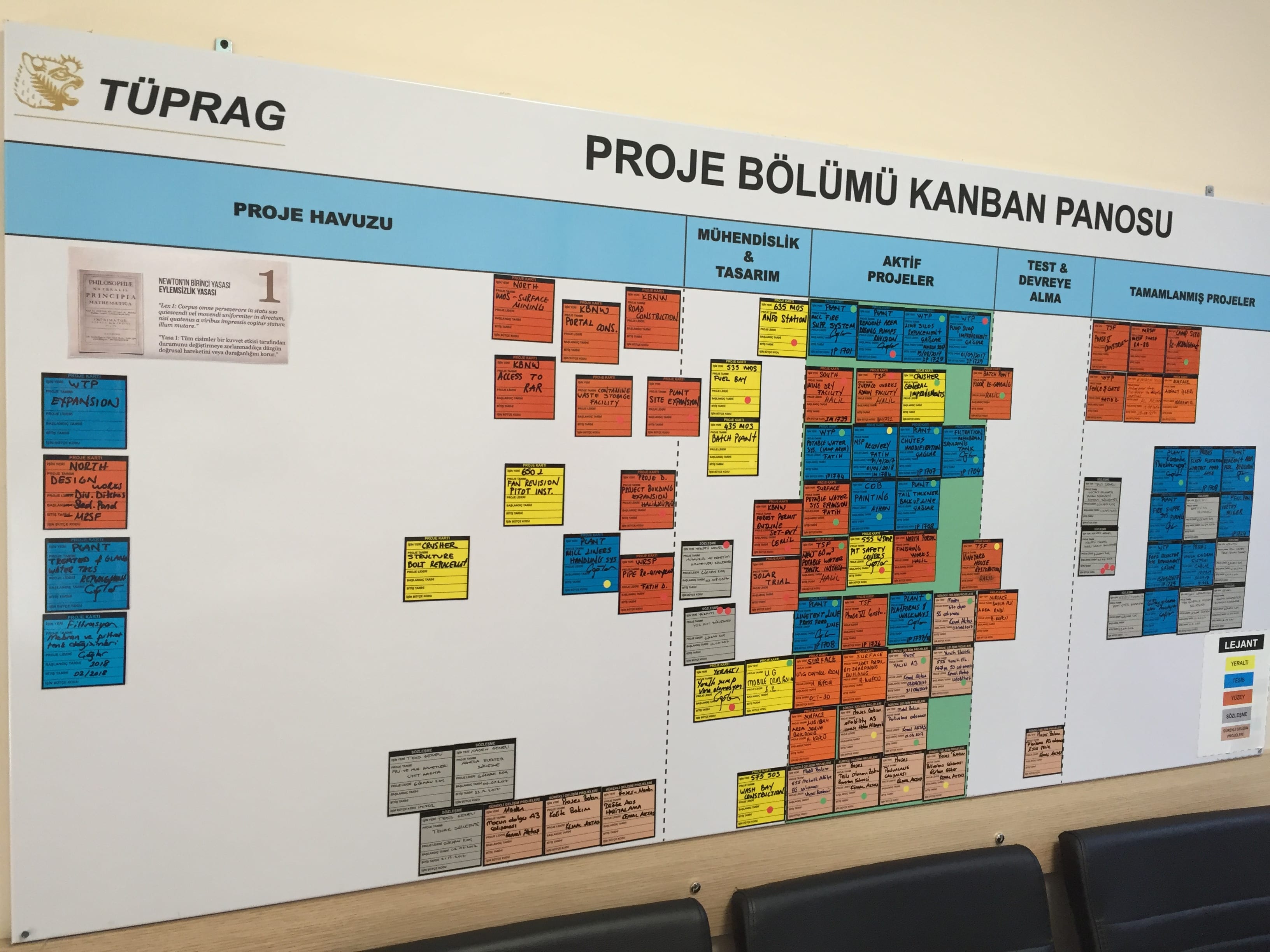 Problem solving board lean management