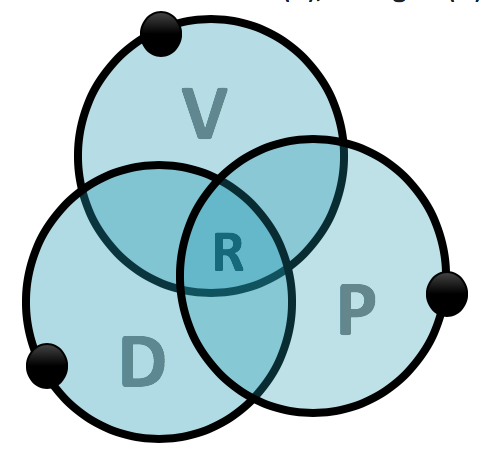 The DNA code of a learning system